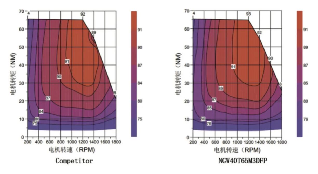 能效升級(jí)新引擎！拆解IGBT的三大技術(shù)優(yōu)勢(shì)