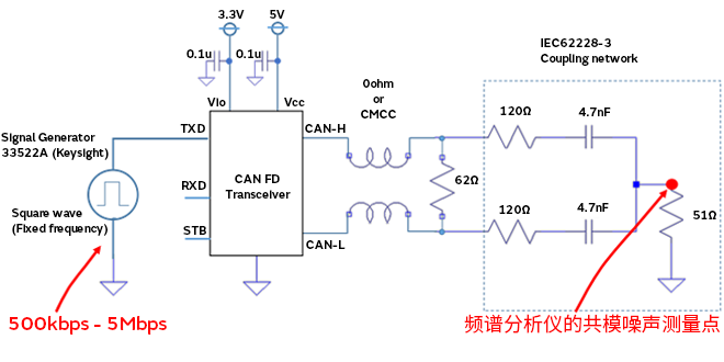 智能汽車(chē)CAN FD總線需要什么樣的降噪對(duì)策？