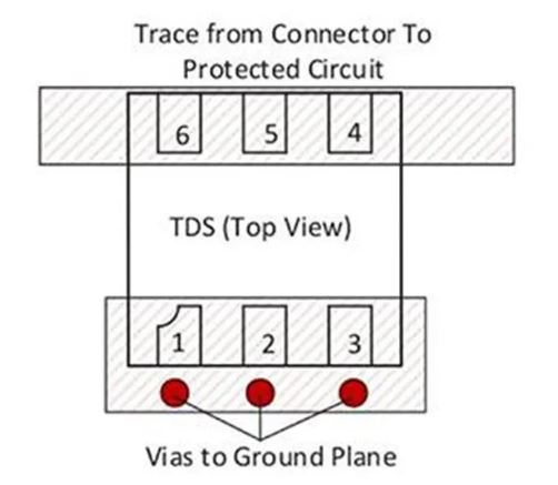 使用TDS瞬態(tài)分流抑制器，實(shí)現(xiàn)可靠ESD和EOS保護(hù)，完整攻略在此！