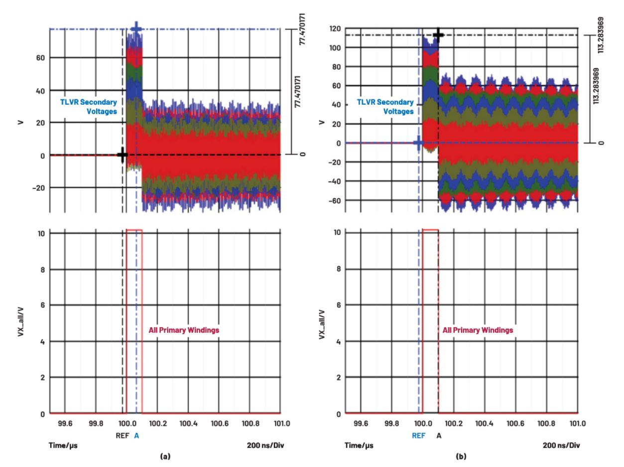 在低壓大電流應(yīng)用中，電壓調(diào)節(jié)器的性能該如何改進(jìn)？