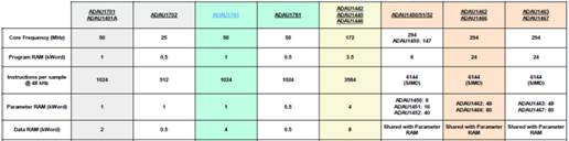 如何在ADI DSP中設(shè)計(jì)一個(gè)合理的混響？