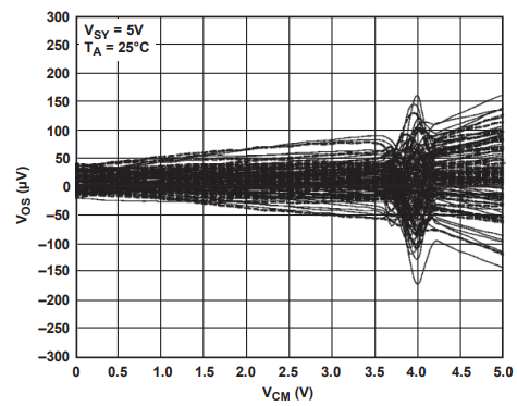 為什么運放會產(chǎn)生交越失真？