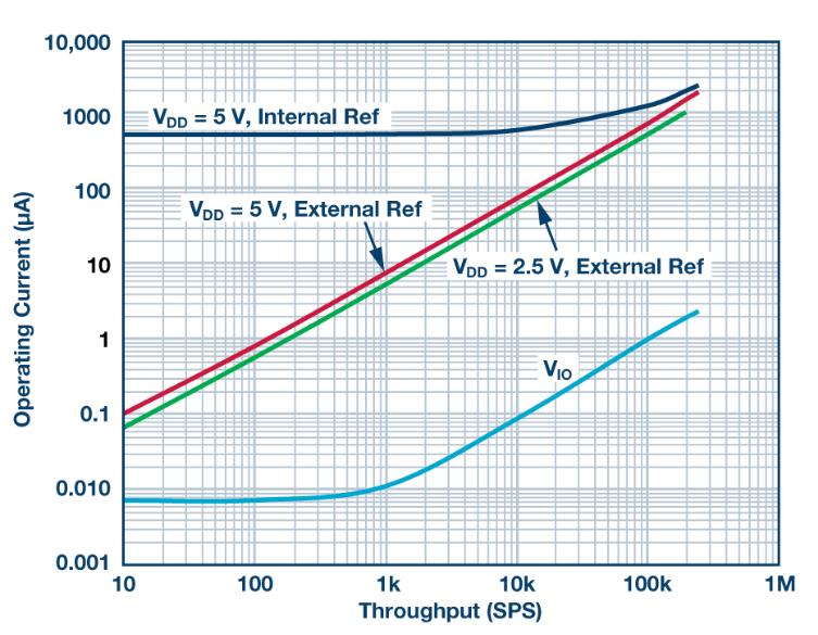 如何通過集成多路復(fù)用輸入ADC搞掂空間受限的挑戰(zhàn)？