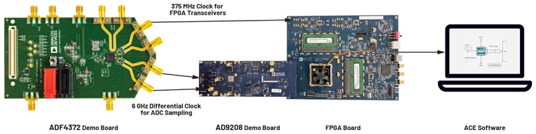 比LDO更安靜！新一代開關(guān)穩(wěn)壓器解鎖高速ADC全性能