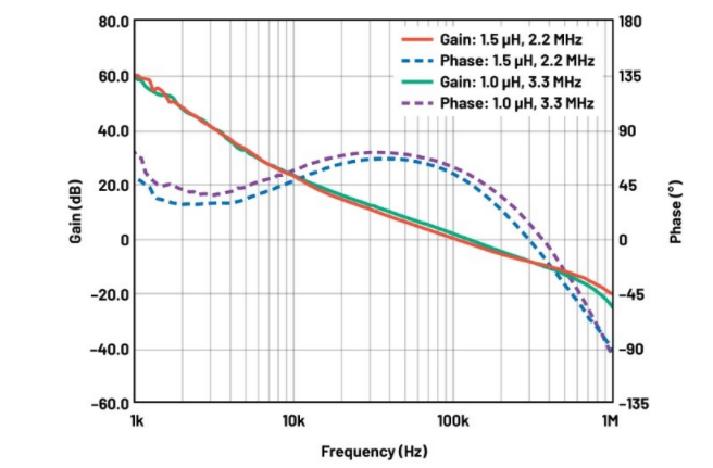 噪聲敏感負(fù)電壓軌有救了！反相降壓 - 升壓方案登場(chǎng)