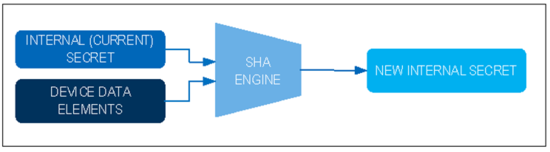 揭秘對稱認證技術是如何扼住假冒零部件的咽喉？