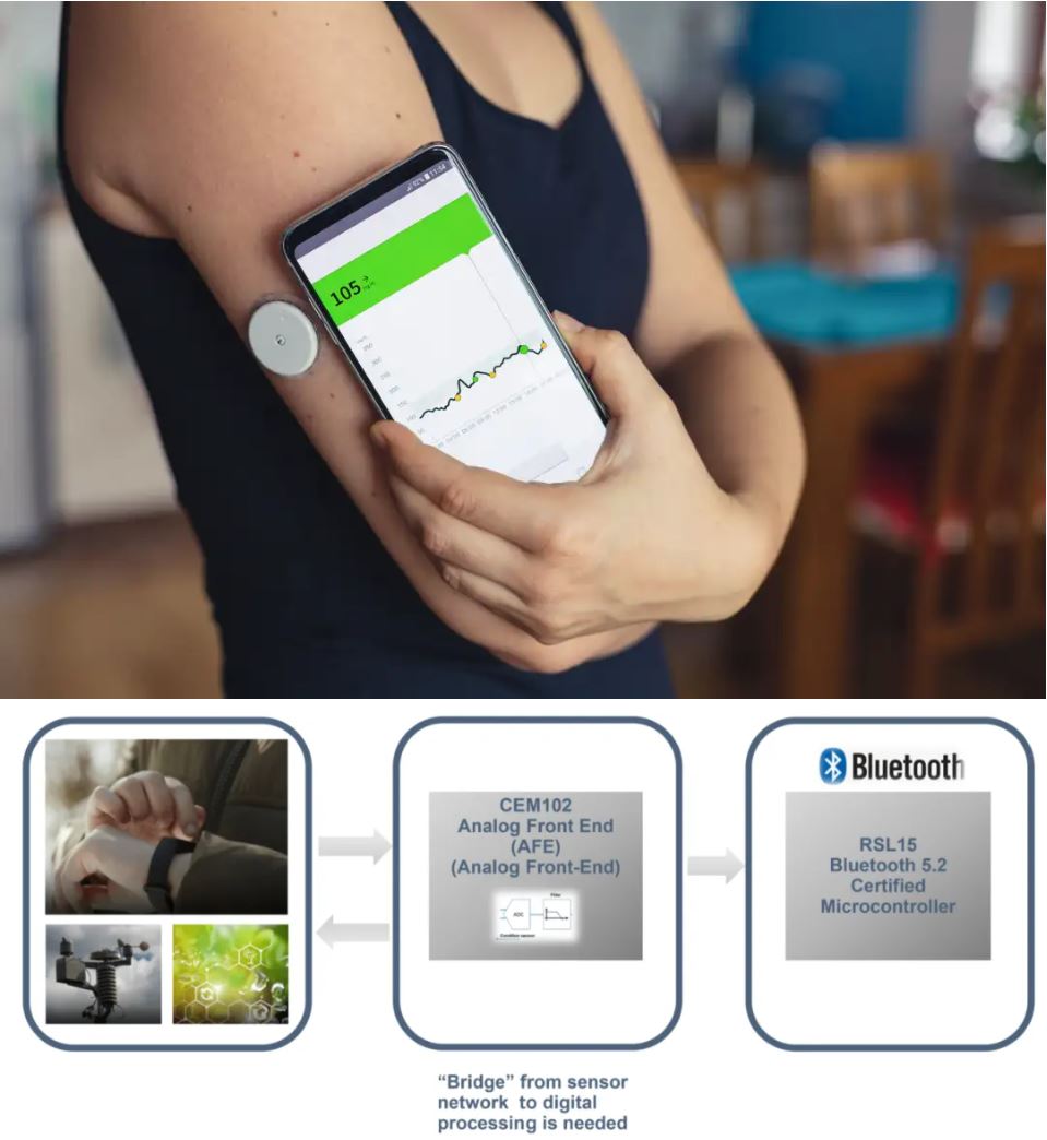 當(dāng)電化學(xué)傳感器遇上低功耗藍(lán)牙，三大領(lǐng)域應(yīng)用輕松拿捏