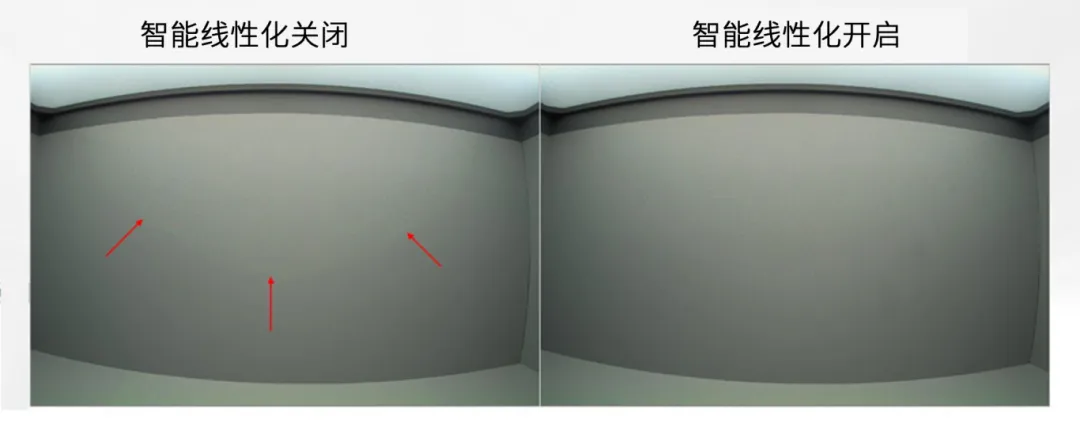 圖像傳感器廣泛用于安防監(jiān)控、隨身記錄儀、可視門鈴和機(jī)器人等應(yīng)用，必須能夠在各種惡劣成像條件下穩(wěn)定工作，以支持圖像視覺(jué)和機(jī)器視覺(jué)等功能。高動(dòng)態(tài)范圍場(chǎng)景、運(yùn)動(dòng)物體或 LED 閃爍等惡劣成像條件，會(huì)導(dǎo)致攝像頭難以準(zhǔn)確捕捉畫面。  什么是 HDR，為什么需要 HDR？  圖像傳感器的動(dòng)態(tài)范圍用于描述傳感器在較暗和較亮區(qū)域中捕獲圖像細(xì)節(jié)的能力。只有動(dòng)態(tài)范圍較高的圖像才能讓人同時(shí)看到亮區(qū)和暗區(qū)的細(xì)節(jié)。人眼的動(dòng)態(tài)范圍可以達(dá)到 100 dB 以上，但單次曝光的攝像頭很難達(dá)到這一水平。  為了擴(kuò)展動(dòng)態(tài)范圍，常用的方法是拍攝多張曝光時(shí)間不同的低動(dòng)態(tài)范圍圖像，然后將它們合并在一起以獲得高動(dòng)態(tài)范圍圖像。長(zhǎng)曝光圖像可捕捉圖像中的暗區(qū)，而短曝光圖像可捕捉亮區(qū)，因此在合并后的圖像中，我們將能夠看到分別利用長(zhǎng)曝光信號(hào)和短曝光信號(hào)形成的暗區(qū)和亮區(qū)。  線性化與相關(guān)的挑戰(zhàn)  合并各張圖像的過(guò)程稱為線性化。多張圖像的線性化需占用大量?jī)?nèi)存，此外為實(shí)現(xiàn)高幀率，還需具備強(qiáng)大的處理能力作為支撐。  完成線性化后，在查看已合并的高動(dòng)態(tài)范圍圖像時(shí)，還可能會(huì)遇到特定的圖像質(zhì)量問(wèn)題。在惡劣的成像條件下，這些圖像質(zhì)量問(wèn)題或偽影會(huì)變得更加明顯。  例如，以下成像條件會(huì)導(dǎo)致偽影問(wèn)題更加明顯：  場(chǎng)景中有運(yùn)動(dòng)物體  場(chǎng)景中有 LED 燈閃爍  空間內(nèi)鄰近區(qū)域使用來(lái)自多張圖像的數(shù)據(jù)  安森美 (onsemi)的白皮書《利用低帶寬高動(dòng)態(tài)范圍 (eHDR) 技術(shù)提高物體識(shí)別精度》說(shuō)明了 eHDR 相對(duì)于 LI?HDR 在帶寬和節(jié)省能耗方面的優(yōu)勢(shì)。該白皮書重點(diǎn)介紹了由安森美的 AR0822 圖像傳感器提供支持的線性化模式，其中的嵌入式高動(dòng)態(tài)范圍 (eHDR) 技術(shù)無(wú)需依賴于主機(jī) ISP/SoC，便能在傳感器上創(chuàng)建 HDR 圖像。AR0822 圖像傳感器的 eHDR 技術(shù)能夠有效應(yīng)對(duì)通過(guò)線性化將多張圖像合成 HDR 圖像時(shí)所遇到的重大難題，尤其是能夠解決因惡劣照明條件而產(chǎn)生的種種問(wèn)題。  智能線性化改善轉(zhuǎn)換信噪比  一般的線性化過(guò)程會(huì)先使用長(zhǎng)曝光信號(hào)，直至長(zhǎng)曝光飽和（12 位 ADC 為 4095LSB），然后利用短曝光信號(hào)計(jì)算 HDR 圖像中所需的線性化信號(hào)。在 HDR 圖像中，由于短曝光信號(hào)的信噪比遠(yuǎn)低于長(zhǎng)曝光信號(hào)，因此從長(zhǎng)曝光信號(hào)轉(zhuǎn)換到短曝光信號(hào)時(shí)會(huì)導(dǎo)致出現(xiàn)較明顯的偽影現(xiàn)象。當(dāng) ISP 對(duì)該圖像進(jìn)行后處理時(shí)，偽影可能會(huì)進(jìn)一步放大。  為了有效管理從長(zhǎng)曝光到短曝光的轉(zhuǎn)換過(guò)程，智能線性化會(huì)對(duì)長(zhǎng)曝光和短曝光信號(hào)進(jìn)行加權(quán)組合，從而計(jì)算出一個(gè)信號(hào)。其中，長(zhǎng)曝光和短曝光依據(jù)各自的信號(hào)水平被賦予不同的權(quán)重。通過(guò)這種智能線性化處理，當(dāng)從長(zhǎng)曝光切換到短曝光時(shí)，信號(hào)會(huì)平滑傳輸。  圖 1 顯示了由頂部散射光照亮的相同場(chǎng)景，當(dāng)我們由上至下觀察這個(gè)灰色場(chǎng)景，會(huì)發(fā)現(xiàn)信號(hào)水平下降，圖像也從短曝光轉(zhuǎn)換到長(zhǎng)曝光。圖 1 的左側(cè)圖像未啟用智能線性化功能?？梢钥吹郊t色箭頭處存在較明顯的偽影現(xiàn)象，這正是因不同曝光水平而造成的轉(zhuǎn)換偽影。  圖 1 的右側(cè)圖像開(kāi)啟了智能線性化功能，可以看到偽影現(xiàn)象顯著緩解，能給人以更舒適的觀感，而且也降低了被機(jī)器視覺(jué)算法誤認(rèn)為是邊緣的風(fēng)險(xiǎn)。由此可見(jiàn)，AR0822 的智能線性化技術(shù)有助于實(shí)現(xiàn)不同曝光水平下信噪比的平滑過(guò)渡，避免信噪比突然變化。  圖 1.智能線性化技術(shù)能夠確保圖像在不同曝光水平下平滑過(guò)渡.png  圖 1.智能線性化技術(shù)能夠確保圖像在不同曝光水平下平滑過(guò)渡  智能線性化改善運(yùn)動(dòng)偽影成像  對(duì)運(yùn)動(dòng)場(chǎng)景進(jìn)行多次曝光成像時(shí)，可能出現(xiàn)長(zhǎng)曝光信號(hào)和經(jīng)線性化的短曝光信號(hào)不等效的情況，這是由于場(chǎng)景中物體正在運(yùn)動(dòng)造成的，并有可能導(dǎo)致出現(xiàn)顏色偽影，即在運(yùn)動(dòng)發(fā)生的區(qū)域中存在色調(diào)變化。  減少長(zhǎng)曝光時(shí)間在一定程度上有助于減小偽影的面積，但這種方法的可操作性不高，可能會(huì)造成大部分場(chǎng)景處于低光狀態(tài)，導(dǎo)致整個(gè)場(chǎng)景的整體圖像質(zhì)量下降。  AR0822 傳感器的智能線性化功能可以有效緩解場(chǎng)景中的顏色偽影。該功能會(huì)首先檢測(cè)場(chǎng)景中的運(yùn)動(dòng)，即短曝光與長(zhǎng)曝光在線性化信號(hào)水平上的差異。然后將根據(jù)檢測(cè)到的運(yùn)動(dòng)程度，使用長(zhǎng)曝光和短曝光的組合信號(hào)水平來(lái)減輕場(chǎng)景中的運(yùn)動(dòng)偽影。  圖 2 為背景中有旋轉(zhuǎn)風(fēng)扇的例子，對(duì)比了在智能線性化關(guān)閉和開(kāi)啟兩種情況下的成像情況。智能線性化關(guān)閉時(shí)，風(fēng)扇葉片頂部附近區(qū)域出現(xiàn)了顏色偽影，這是由長(zhǎng)曝光與線性化短曝光的信號(hào)水平差異造成的。在右側(cè)圖像，智能線性化算法檢測(cè)到了這一情況并進(jìn)行了校正。  圖 2.智能線性化 – 減少運(yùn)動(dòng)偽影.png  圖 2.智能線性化 – 減少運(yùn)動(dòng)偽影    圖 3 放大了圖 2 的部分細(xì)節(jié)。智能線性化關(guān)閉時(shí)，風(fēng)扇葉片附近出現(xiàn)了黃色的運(yùn)動(dòng)偽影，而不是橙色。開(kāi)啟智能線性化可以有效減輕這種顏色偽影。  圖 3.智能線性化技術(shù)能夠有效緩解運(yùn)動(dòng)偽影.png  圖 3.智能線性化技術(shù)能夠有效緩解運(yùn)動(dòng)偽影  智能線性化改善 LED 閃爍成像  在一般線性化過(guò)程中，場(chǎng)景中不停閃爍的 LED 燈可能會(huì)導(dǎo)致圖像傳感器的某個(gè)顏色通道通過(guò)長(zhǎng)曝光成像，而另一個(gè)顏色通道通過(guò)短曝光成像，具體取決于每個(gè)顏色通道的信號(hào)水平。因此，當(dāng)某個(gè)顏色通道正通過(guò)長(zhǎng)曝光成像時(shí)，LED燈處于開(kāi)啟狀態(tài)；而當(dāng)另一個(gè)顏色通道進(jìn)行短曝光成像時(shí)，LED燈已經(jīng)關(guān)閉。后續(xù)合并不同曝光時(shí)間的圖像時(shí)，圖像的色調(diào)可能會(huì)因此而改變。在比較糟糕的情況下，圖像中會(huì)顯示 LED 為關(guān)閉狀態(tài)，而肉眼卻看到 LED 正亮著。  智能線性化可以通過(guò)檢測(cè)長(zhǎng)曝光與短曝光的線性化信號(hào)的差異，來(lái)感測(cè)由 LED 閃爍引起的閃爍偽影。它能根據(jù)觀測(cè)到的線性化信號(hào)的差異程度，智能地組合長(zhǎng)曝光和短曝光，從而有效減輕顏色偽影。短曝光成像常會(huì)導(dǎo)致閃爍的 LED 呈關(guān)閉狀態(tài)，而開(kāi)啟智能線性化則可以避免這個(gè)問(wèn)題，讓圖像更接近我們?nèi)搜塾^察到的情況。  圖 4 對(duì)比了智能線性化關(guān)閉和開(kāi)啟兩種情況下的 LED 閃爍圖像。智能線性化關(guān)閉時(shí)，場(chǎng)景中的一些 LED 燈會(huì)顯示顏色偽影，這是由長(zhǎng)曝光與短曝光的信號(hào)水平差異造成的。在右側(cè)圖像，智能線性化算法檢測(cè)到了這一情況并進(jìn)行了校正。  圖 4.智能線性化 ? 視頻快照.png  圖 4.智能線性化 ? 視頻快照    圖 5 放大了圖 4 中的 LED 燈局部細(xì)節(jié)。智能線性化關(guān)閉時(shí)，在視頻中會(huì)看到閃爍的偽影，或者在快照?qǐng)D像中會(huì)看到紅色箭頭所標(biāo)記的顏色偽影。開(kāi)啟智能線性化可以有效減輕這些顏色偽影/閃爍偽影，如右側(cè)圖像所示。  圖 5.智能線性化技術(shù)能夠有效減少 LED 偽影.png  圖 5.智能線性化技術(shù)能夠有效減少 LED 偽影  智能線性化的集成優(yōu)勢(shì)  隨著攝像頭分辨率的持續(xù)提升以及汽車或監(jiān)控系統(tǒng)所連接的攝像頭數(shù)量不斷攀升，片外ISP/SoC的處理負(fù)擔(dān)日益加劇，進(jìn)而使得算力和功耗問(wèn)題愈發(fā)凸顯。將線性化算法轉(zhuǎn)移到傳感器有助于節(jié)省SoC的計(jì)算時(shí)間，同時(shí)提高傳輸幀率。憑借AR0822傳感器的智能線性化等先進(jìn)算法，安森美可以有效減輕多重曝光HDR圖像產(chǎn)生的偽影，并且單個(gè)和多個(gè)傳感器可以輕松集成到ISP/SoC上。  文章來(lái)源：安森美