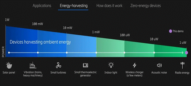 利用無線蜂窩和Wi－Fi信號發(fā)電！備受期待的射頻能量收集，你了解多少？