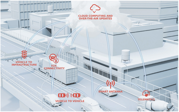 利用5G升級汽車信號管理，為未來做好準(zhǔn)備