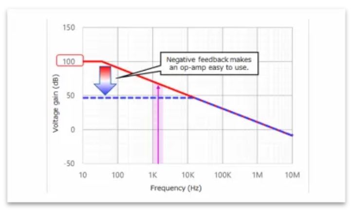 芝識(shí)課堂——運(yùn)算放大器（二），在使用之前有哪些注意事項(xiàng)？