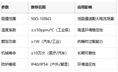 線繞電位器技術(shù)解析：原理、應(yīng)用與選型策略