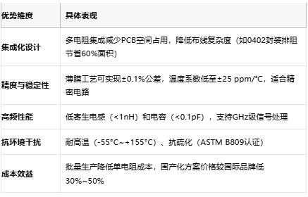 一文讀懂排電阻：技術原理、應用場景及廠商選型策略