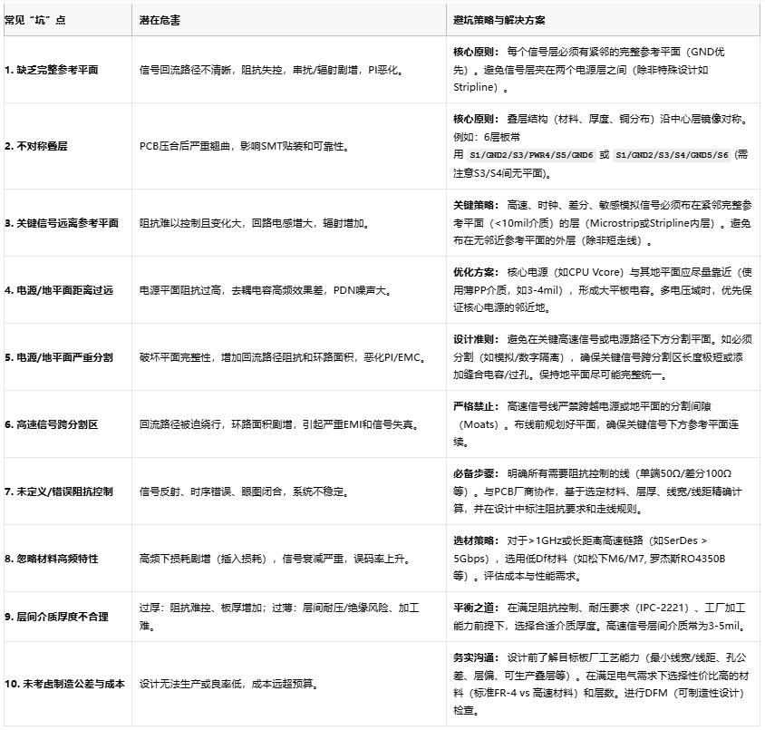 高速電路穩(wěn)不穩(wěn)？關(guān)鍵藏在PCB疊層設(shè)計的“地層密碼”里