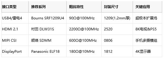 噪聲抑制黑科技：共模電感在消費(fèi)電子中的關(guān)鍵應(yīng)用