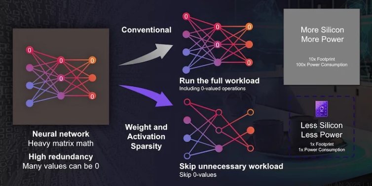 下一代智能耳機：壓縮技術驅動AI功能融合創(chuàng)新