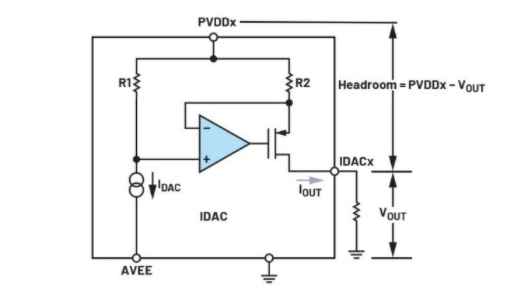 簡(jiǎn)單易行的動(dòng)態(tài)功率控制方法，讓IDAC遠(yuǎn)離過(guò)熱困擾
