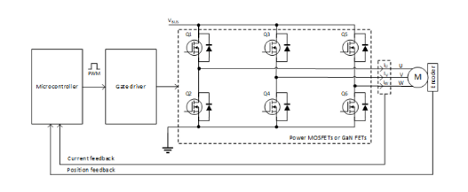 高精度電流檢測如何賦予人形機(jī)器人“肌肉感覺”