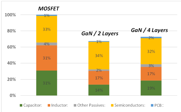 GaN如何讓光伏充電控制器更高效更小巧？TI給出答案
