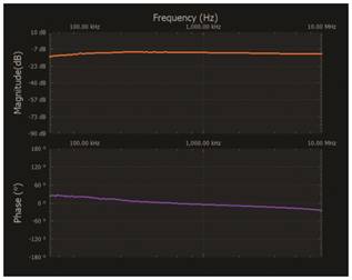   材料  ? ADALM2000主動學(xué)習(xí)模塊 ? 無焊試驗(yàn)板和跳線套件 ? 一臺HPH1-1400L 6繞組變壓器 ? 一臺HPH1-0190L 6繞組變壓器 ? 兩個100 Ω電阻  說明  在無焊試驗(yàn)板上構(gòu)建圖2所示的電路。需要使用此設(shè)置來測量初級/次級匝數(shù)比為1:1的三種不同配置下，兩個變壓器型號各自的頻率響應(yīng)。兩個紅色箭頭表示在初級和次級使用同一個線圈的配置中連接源電阻和負(fù)載電阻的位置。藍(lán)色箭頭對應(yīng)的是在初級和次級使用兩個串聯(lián)線圈的配置。綠色箭頭對應(yīng)的是在初級和次級使用三個串聯(lián)線圈的配置。