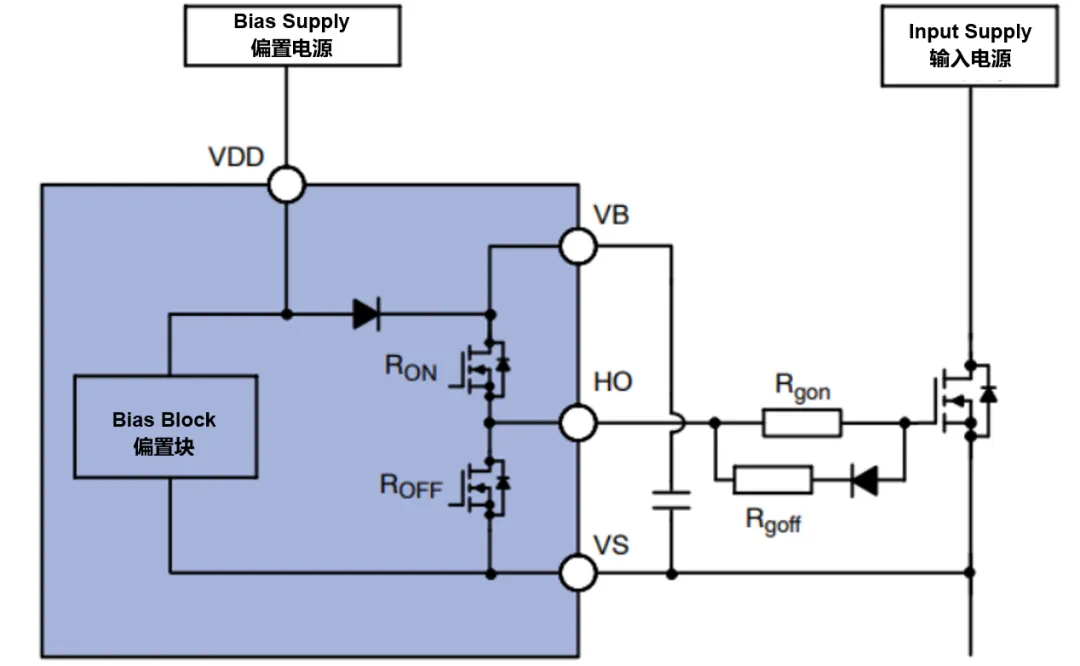 高壓柵極驅(qū)動(dòng)器的功率耗散和散熱分析，一文get√