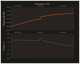   材料  ? ADALM2000主動學(xué)習(xí)模塊 ? 無焊試驗(yàn)板和跳線套件 ? 一臺HPH1-1400L 6繞組變壓器 ? 一臺HPH1-0190L 6繞組變壓器 ? 兩個100 Ω電阻  說明  在無焊試驗(yàn)板上構(gòu)建圖2所示的電路。需要使用此設(shè)置來測量初級/次級匝數(shù)比為1:1的三種不同配置下，兩個變壓器型號各自的頻率響應(yīng)。兩個紅色箭頭表示在初級和次級使用同一個線圈的配置中連接源電阻和負(fù)載電阻的位置。藍(lán)色箭頭對應(yīng)的是在初級和次級使用兩個串聯(lián)線圈的配置。綠色箭頭對應(yīng)的是在初級和次級使用三個串聯(lián)線圈的配置。