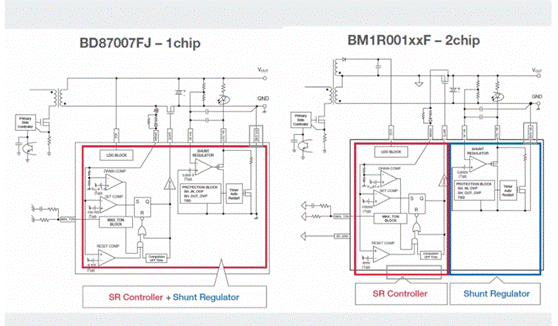 如何能夠提高SR控制器的效率？