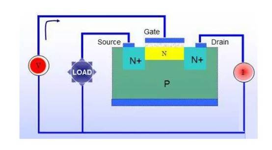 三極管用飽和Rce，而MOSFET用飽和Vds？