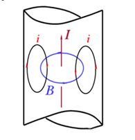 你知道電感的5大損耗嗎？