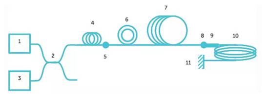 使用光纖作為隔離電流傳感器？