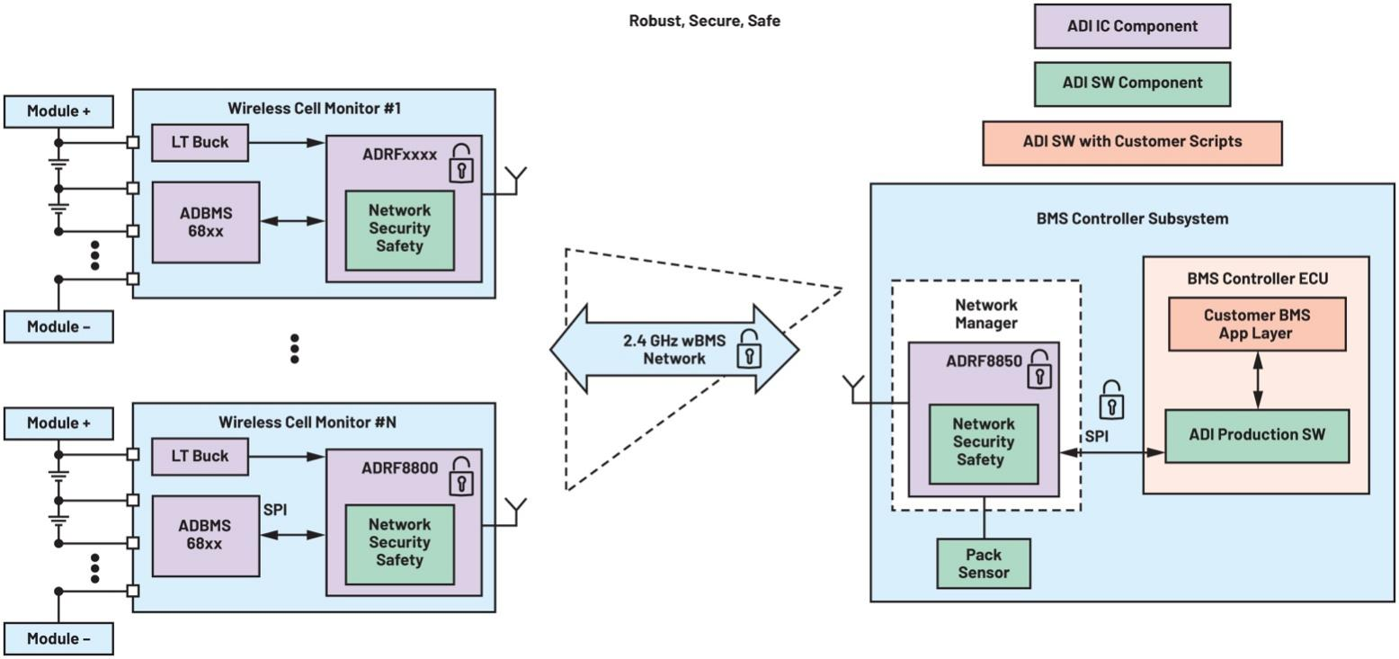 作者：Patrick Morgan，公司副總裁