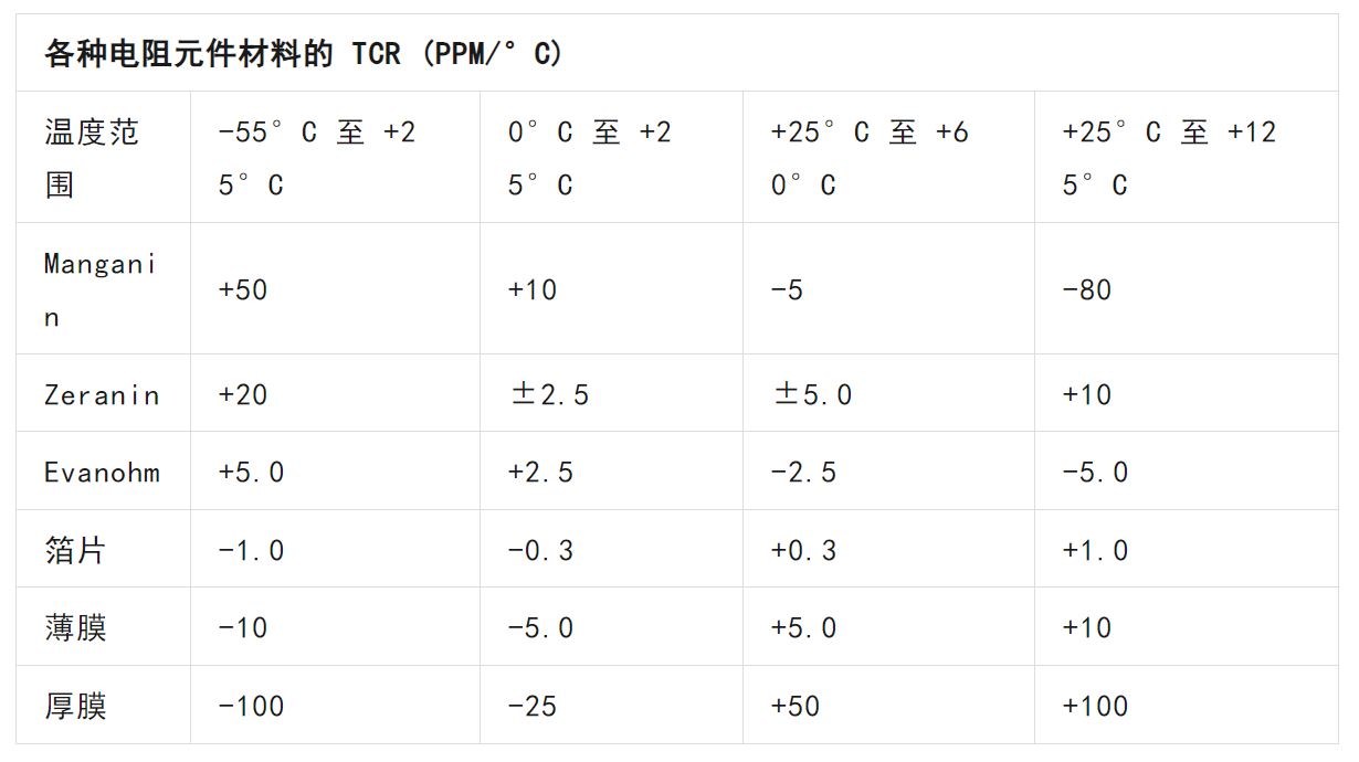 關(guān)于電阻溫度系數(shù)、測(cè)量和結(jié)構(gòu)影響 這篇文章說(shuō)透了