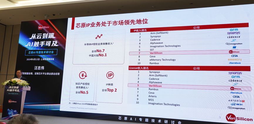 芯原汪志偉：芯原IP、平臺(tái)、軟件整套解決方案，助力AIGC算力進(jìn)一步升級(jí)