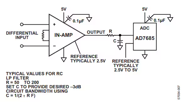 這幾個(gè)最為常見的放大器電路設(shè)計(jì)問題，你掉過坑嗎？