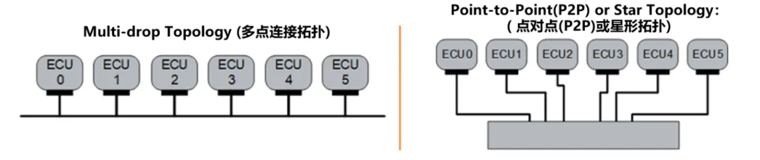 10BASE-T1S如何推動(dòng)工業(yè)與汽車革新？