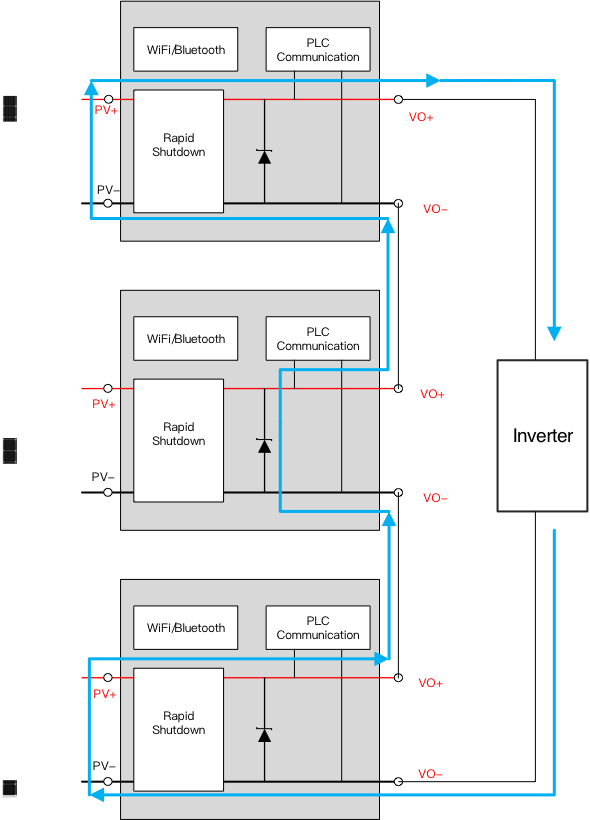 突破傳統(tǒng)局限，泰克助力芯朋微理想二極管更安全、更高效