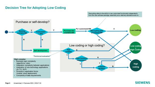 借力 Mendix 低代碼，加速博世汽車電子數(shù)字化轉(zhuǎn)型