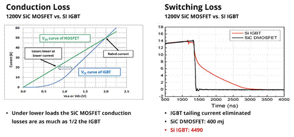 SiC如何讓EA10000電源效率飆升？電源技術(shù)優(yōu)勢(shì)全解剖