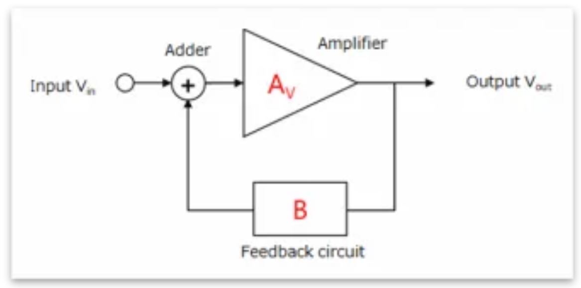 芝識(shí)課堂——運(yùn)算放大器（二），在使用之前有哪些注意事項(xiàng)？