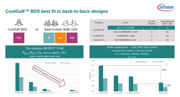 功率器件新突破！氮化鎵實(shí)現(xiàn)單片集成雙向開關(guān)