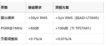 3μV噪聲極限！正弦波發(fā)生器電源凈化的七階降噪術(shù)