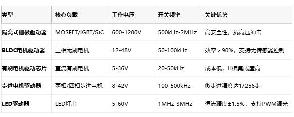 驅(qū)動(dòng)器技術(shù)全景圖：從原理到國(guó)產(chǎn)替代的破局之路