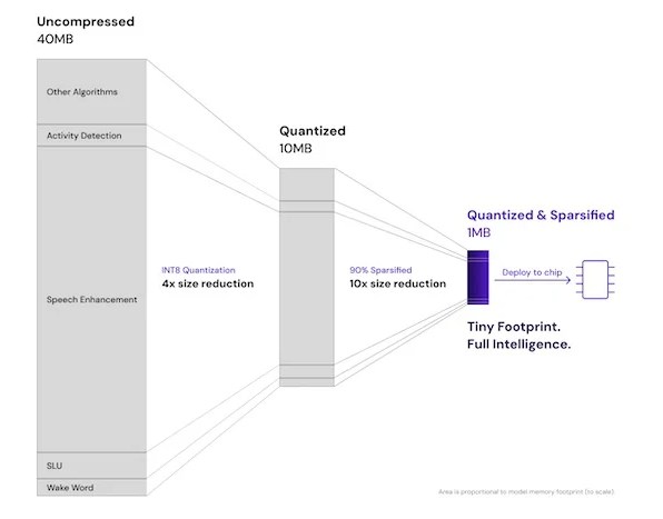 下一代智能耳機：壓縮技術驅動AI功能融合創(chuàng)新