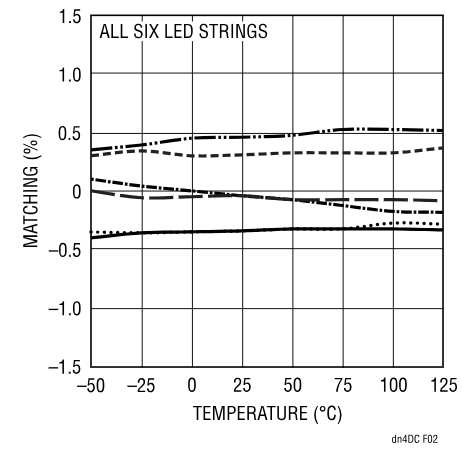 精簡LED驅(qū)動設計，降低LCD背光系統(tǒng)成本