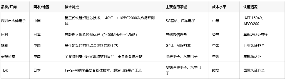 可調(diào)電感技術(shù)趨勢(shì)：小型化、高頻化與高可靠性發(fā)展路徑