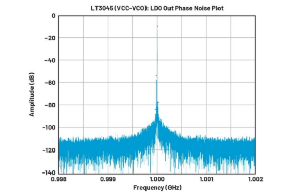 高效與靜音兼得：新一代開(kāi)關(guān)電源如何替代LDO？