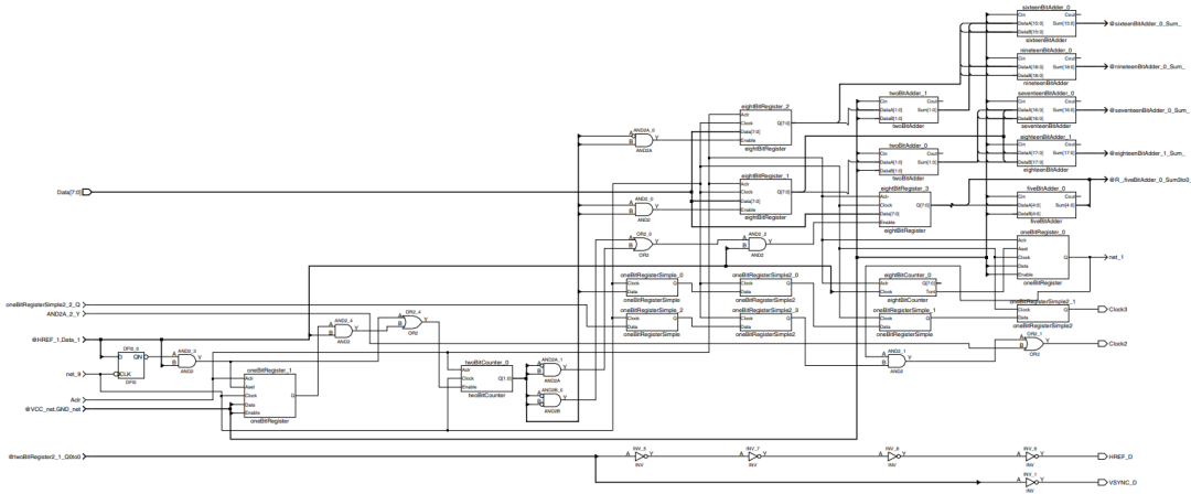 串行器應用之如何將攝像頭的RGB或YUV輸出轉換成RGB數(shù)據(jù)？