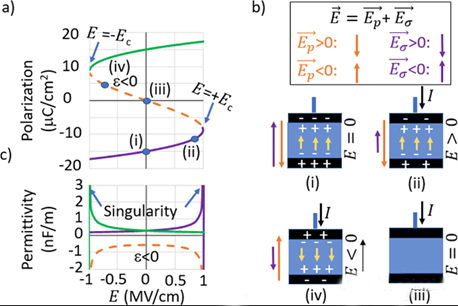 為什么FeFET變得如此有趣？