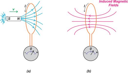 圓柱形和矩形導(dǎo)體中的集膚效應(yīng)：渦流和電流擁擠