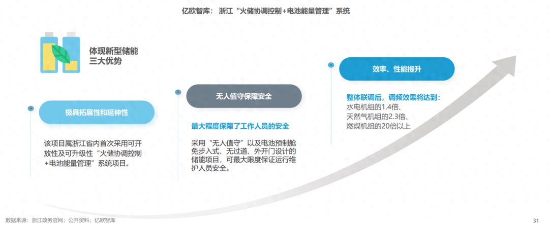 分布式能源體系里儲(chǔ)能電站的應(yīng)用優(yōu)勢(shì)有哪些？